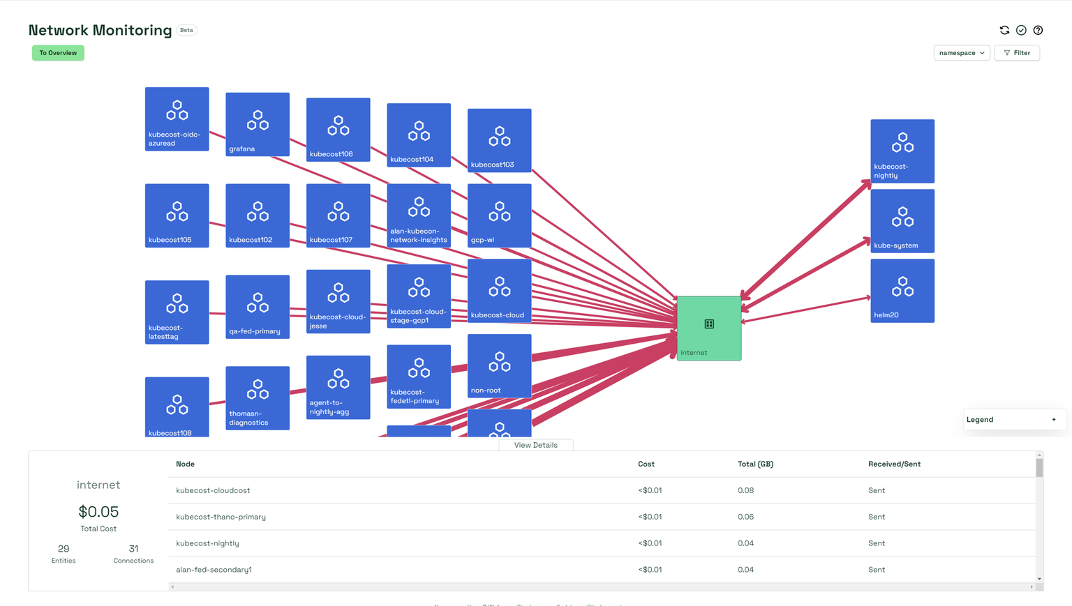 Network Monitoring icons